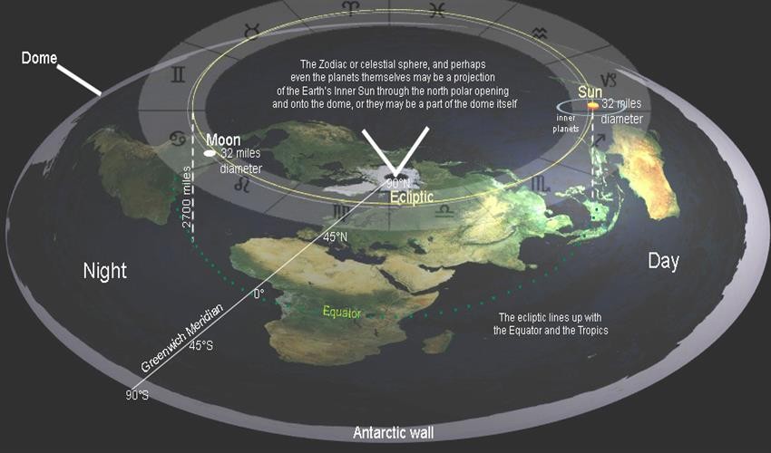 The Great Awakening - Flat Earth - Spontaneous Evolution